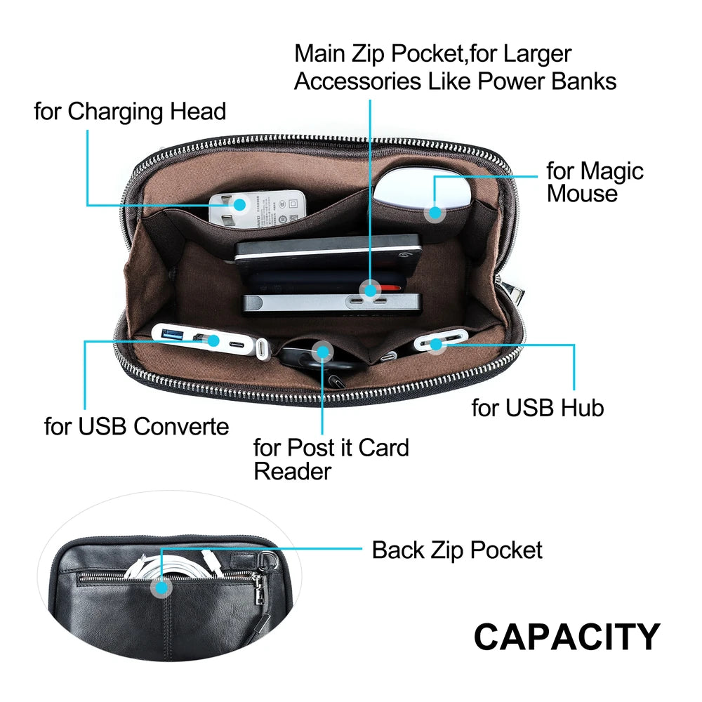 Interior capacity diagram of a black handmade vegetable-tanned leather organizer pouch, showing labeled compartments for electronic accessories like power adapter, magic mouse, USB hub, and a back zip pocket.